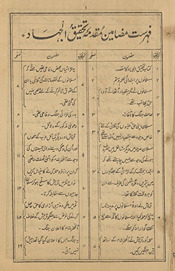 Taḥqīq al-jihād ma‘a muqaddama va ẓamīmah jāt