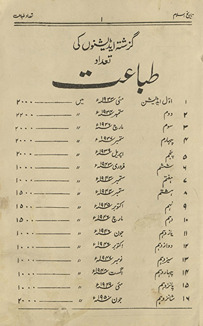 Tārīk̲h̲-i Islām