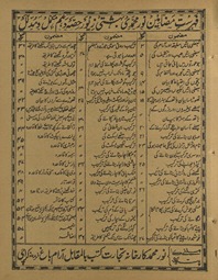 Nūr Muḥammadī bihishtī zevar : mukammal o mudallil