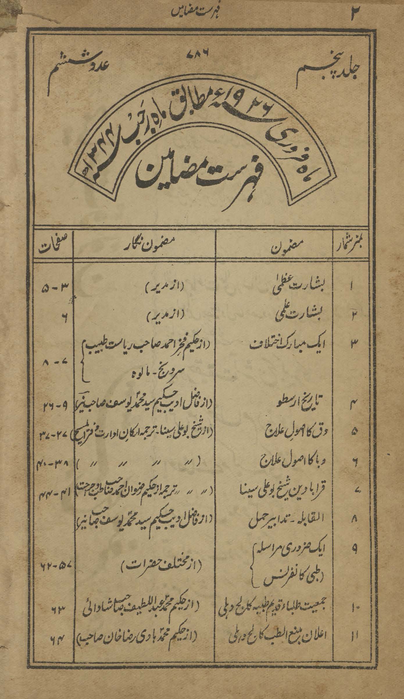 al-Masīḥ : Dihlī kā māhvār t̤ibbī risālah