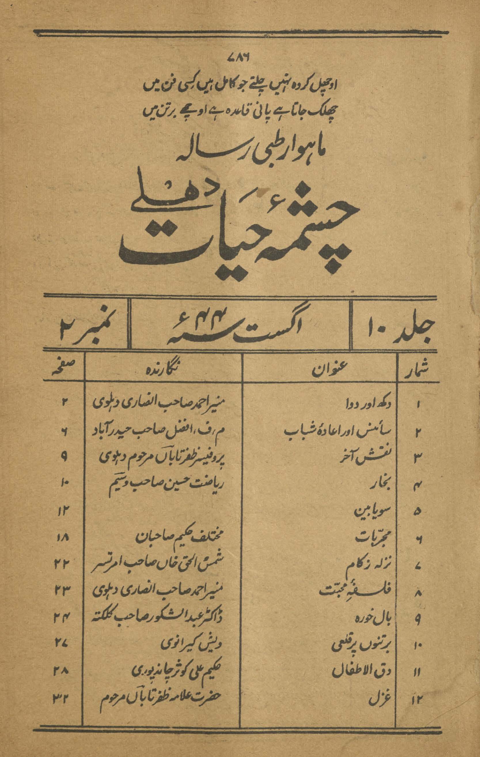 Māhvār t̤ibbī risālah cashmah-i ḥayāt Dihlī