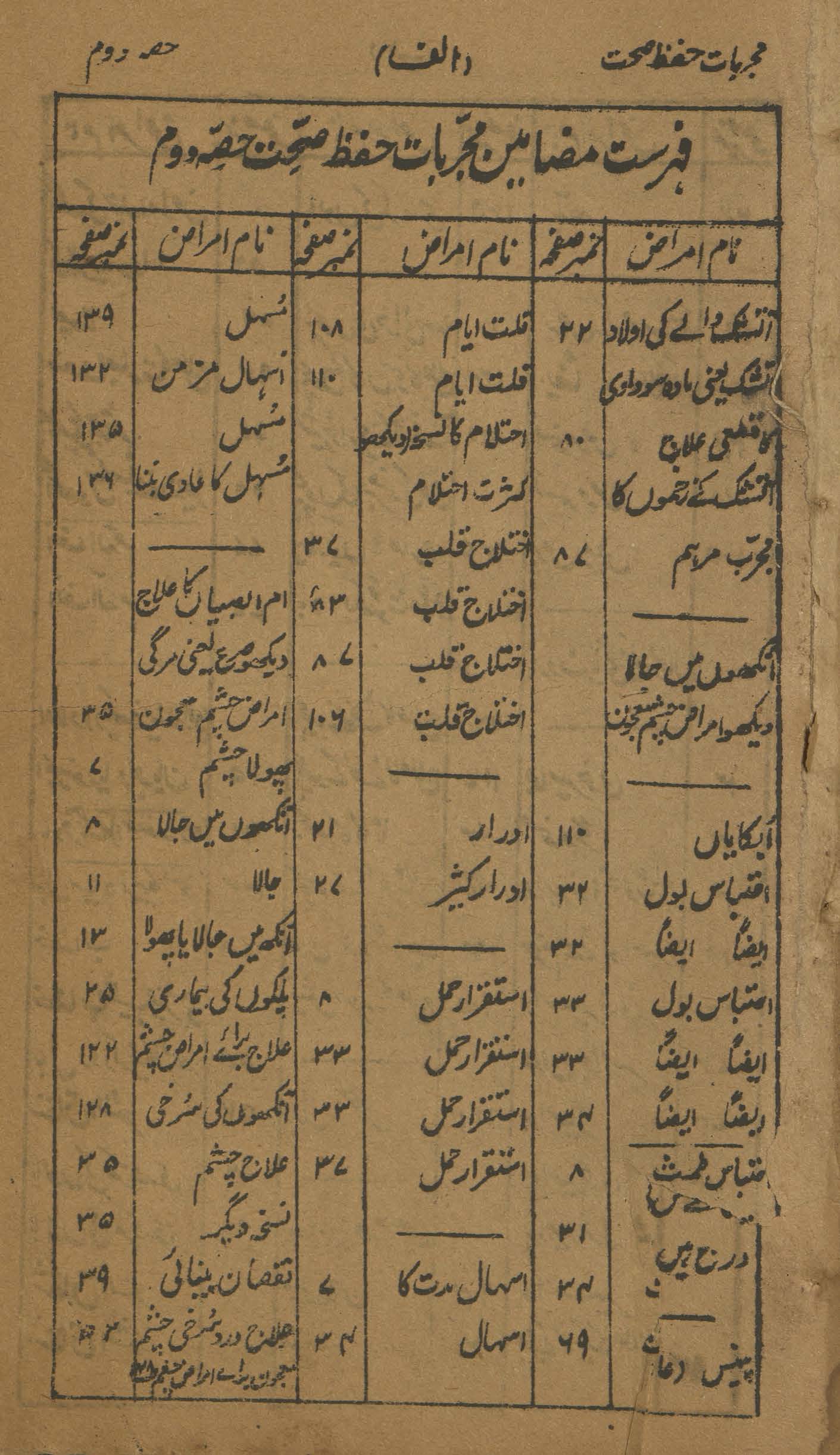 Ḥifz̤-i ṣiḥḥat